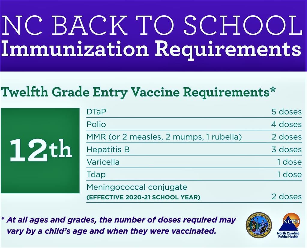 Picture showing which vaccinations are required for entry into 12th grade. Please call the school for more info.