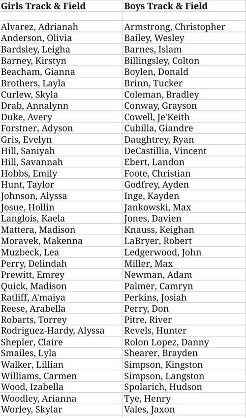 Roster