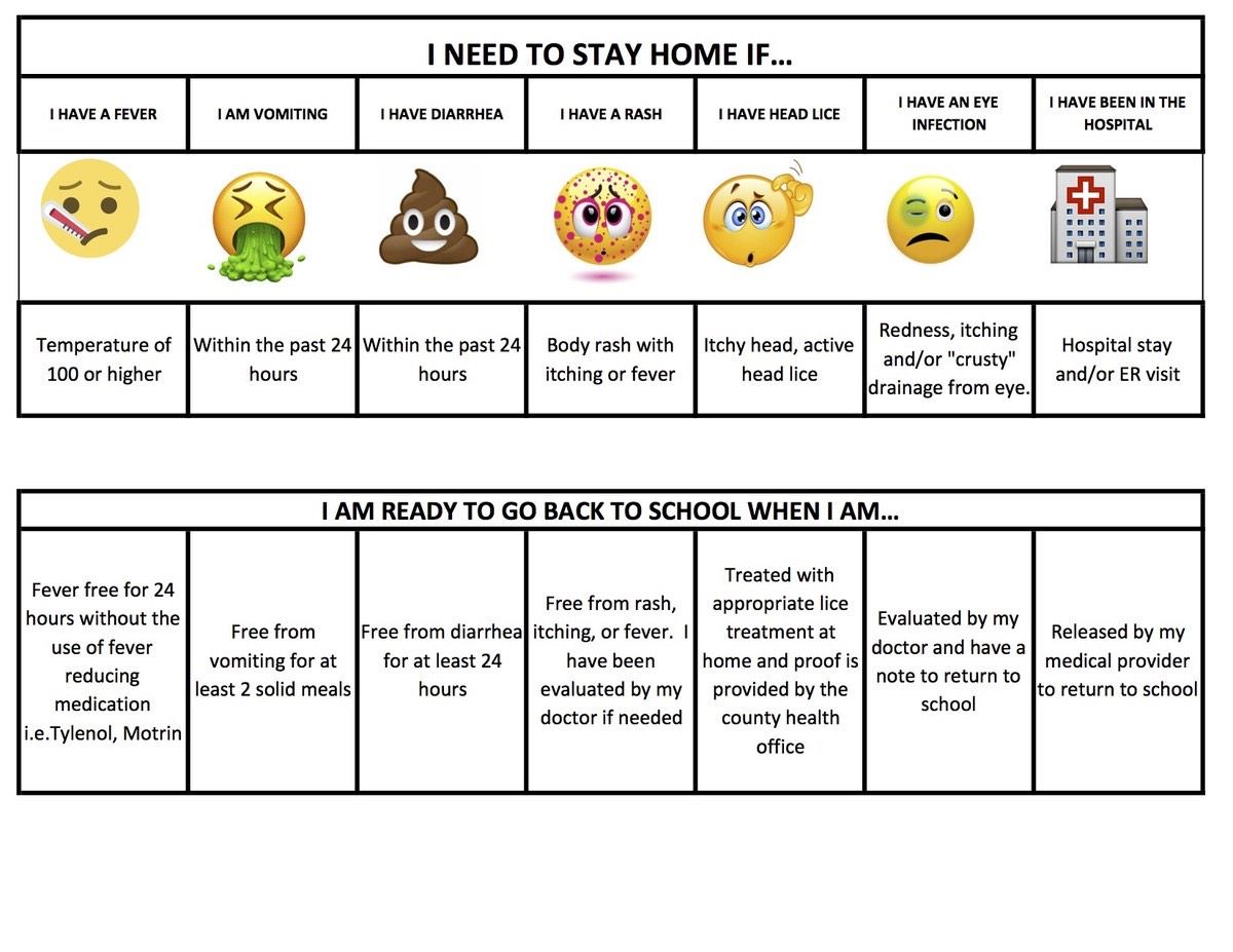 Guidelines for Keeping Sick Children Home Guidelines for Keeping Sick Children Home
